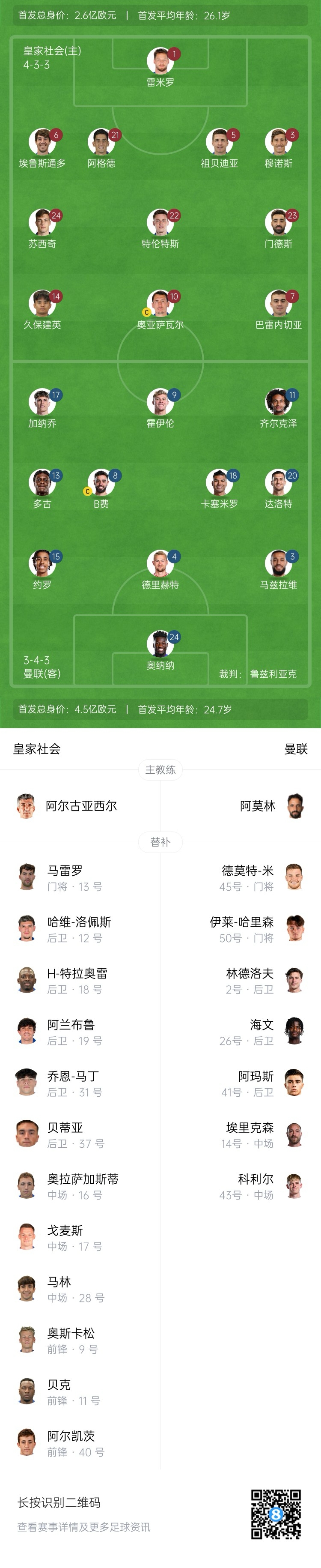 慘！曼聯(lián)替補(bǔ)僅7人，5人是小將&其中兩個還是門將