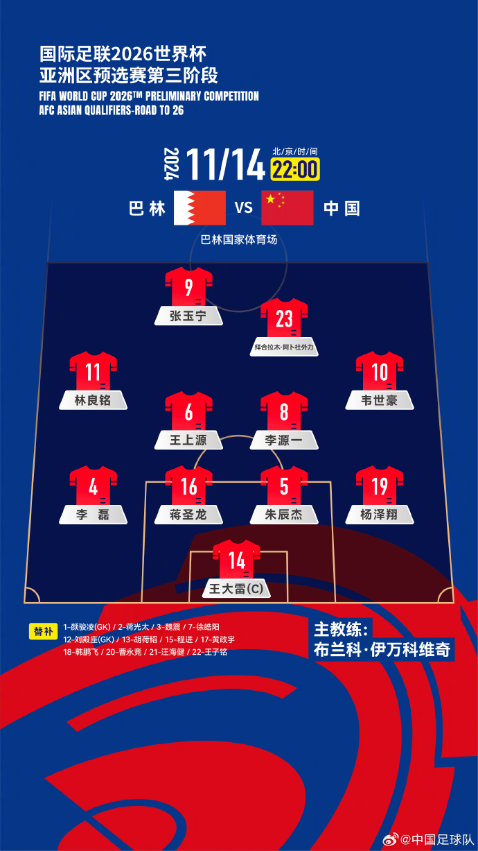國(guó)足27人名單出爐！442菱形中場(chǎng)首發(fā)怎么排？塞鳥先發(fā)10號(hào)前腰？