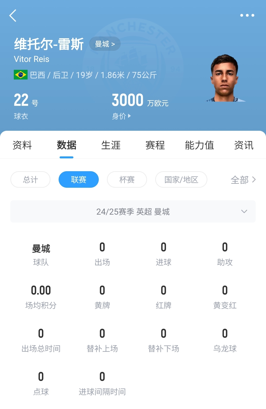平臺很重要！19歲雷斯仍未英超首秀，身價(jià)已暴漲1600萬至3000萬歐
