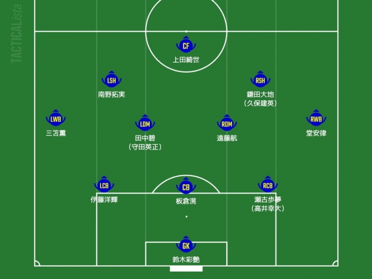 日媒預(yù)測日本隊(duì)首發(fā)：三笘薰、南野拓實(shí)領(lǐng)銜進(jìn)攻，久保建英或替補(bǔ)