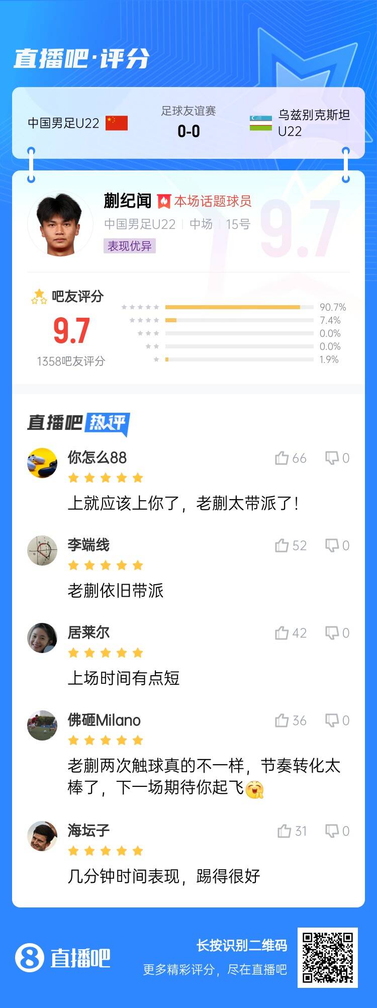 跳級降維打擊！蒯紀聞收獲9.7分高分：太帶派了！上場時間有點短