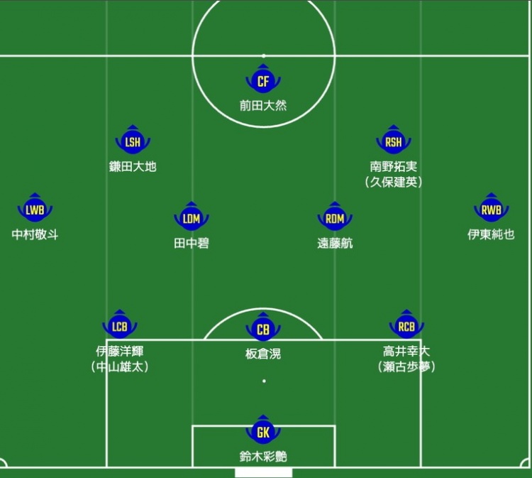 日媒預(yù)測(cè)日本隊(duì)首發(fā)：南野拓實(shí)、伊東純也領(lǐng)銜進(jìn)攻陣，三笘薰替補(bǔ)