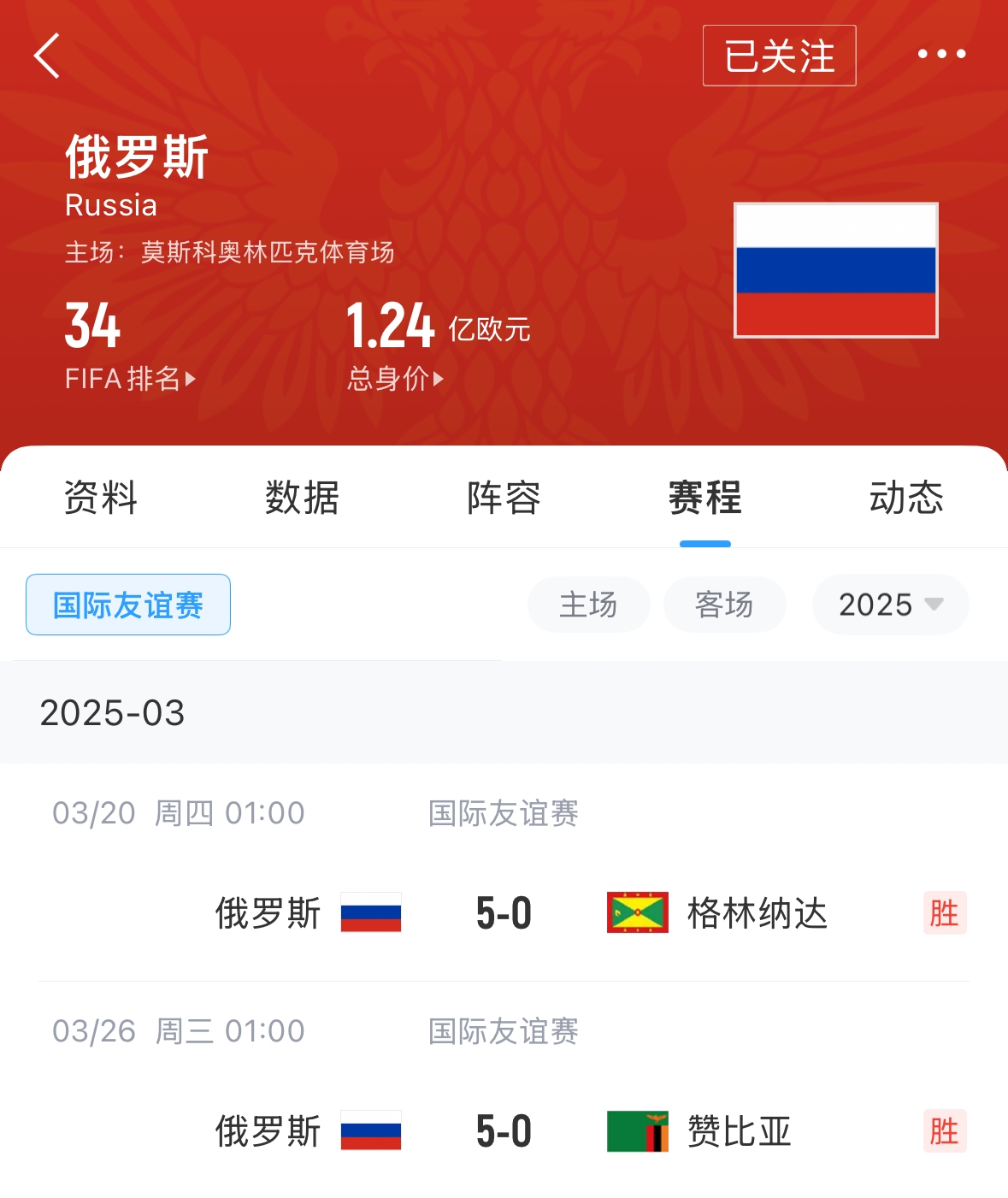 有望解禁！俄羅斯被禁賽后18場友誼賽不敗，近8場無失球轟44球！