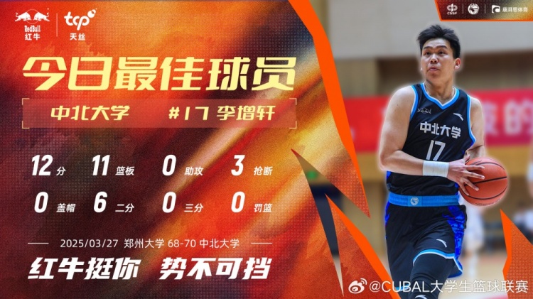 12分11板3斷！中北大學球員李增軒當選CUBAL今日MVP