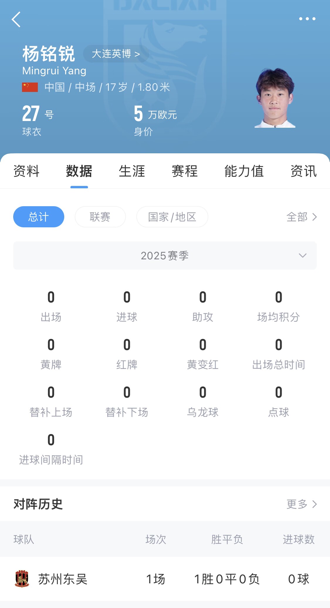后生可畏！17歲小將楊銘銳迎中超首秀，首發(fā)出戰(zhàn)長(zhǎng)春亞泰
