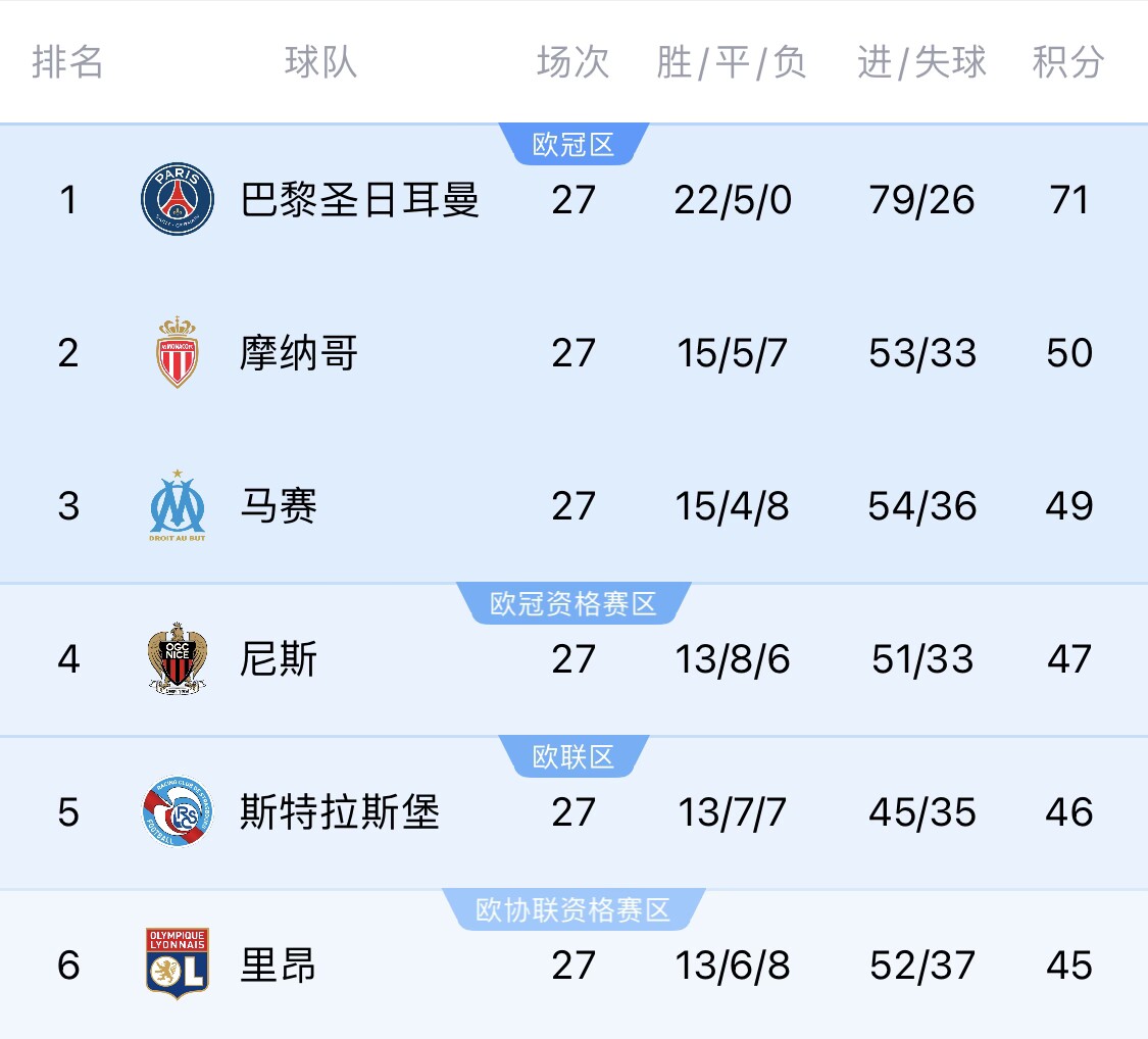 若切爾西＆斯特拉斯堡參加同一歐戰(zhàn)？隊(duì)報(bào)：至少三人需退出管理層