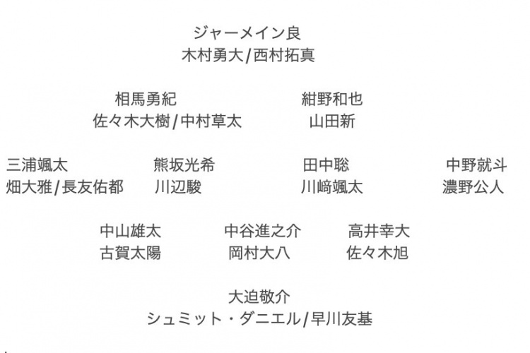 記者預(yù)測(cè)日本隊(duì)東亞杯名單：全員J聯(lián)賽，長(zhǎng)友佑都、高井幸大領(lǐng)銜