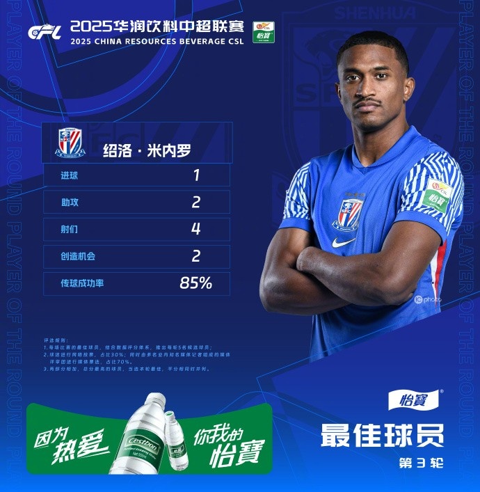 1射2傳助申花3-1逆轉(zhuǎn)河南，米內(nèi)羅當(dāng)選中超第三輪最佳球員